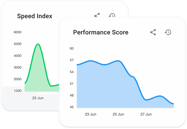 Simple Ops performance metrics dashboard